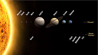 325px-Planets2008.jpg