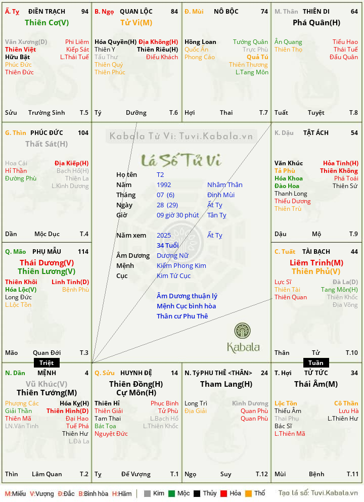T2-09-gio-30-phut-ngay-28-thang-07-nam-1992-gt-nu-lich-duong-han-2025.png