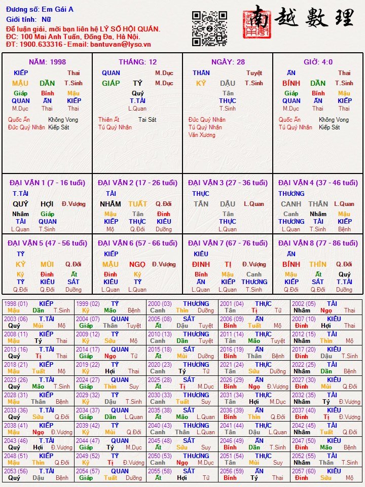 TỨ TRỤ AN.jpg