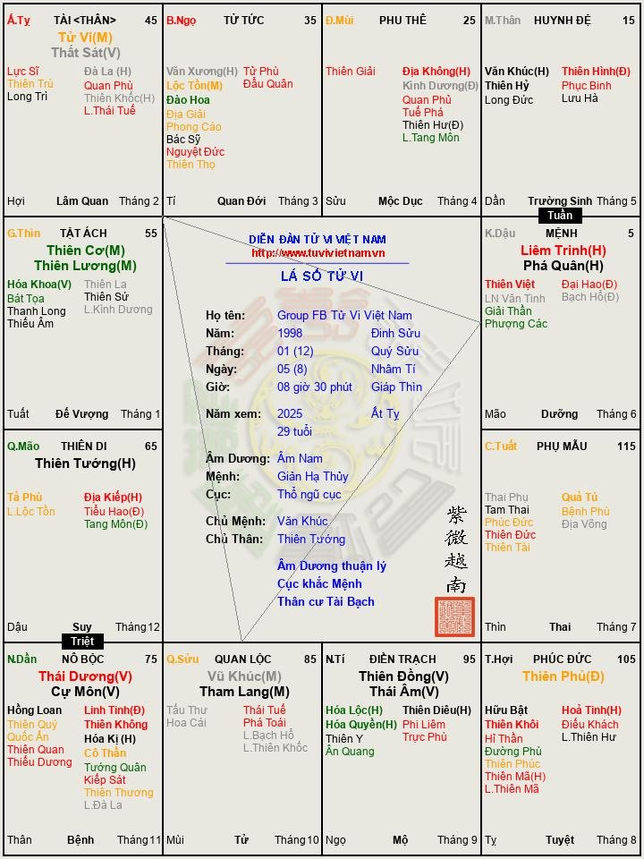 Group FB Tử Vi Việt Nam.png (6).jpg