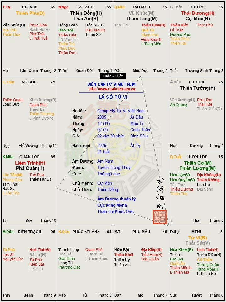 Group FB Tử Vi Việt Nam (3).png