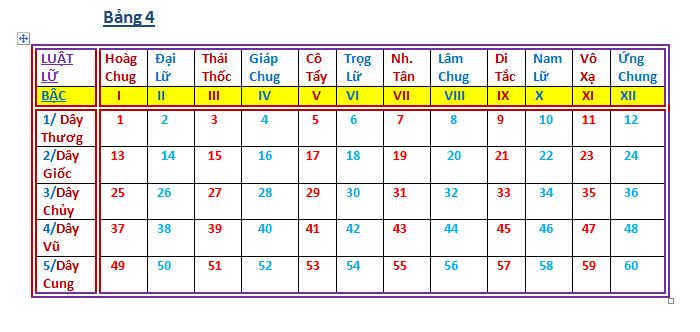 Bảng 4.JPG