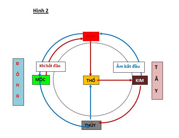 Hình 2.Khí và Âm.JPG