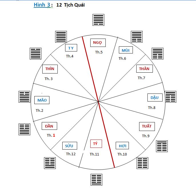 Hình 3. 12 Tịch Quái.JPG