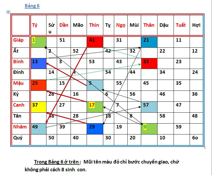 Bảng 6.JPG