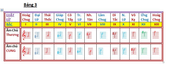 Bảng 3.JPG