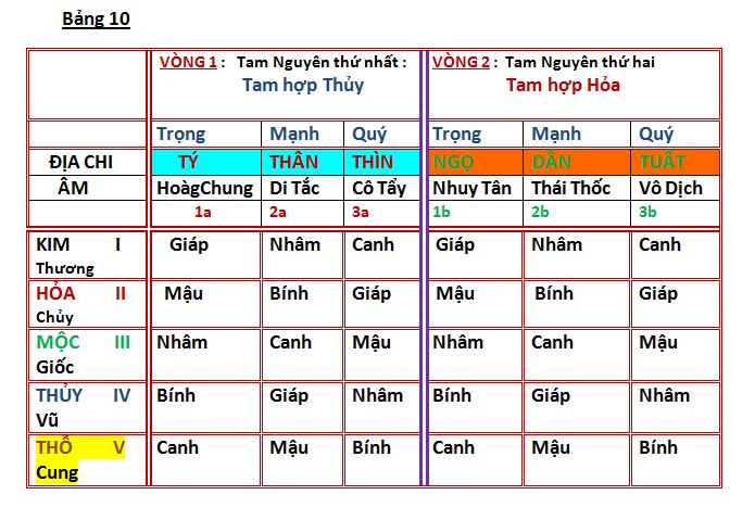 Bảng 10.JPG