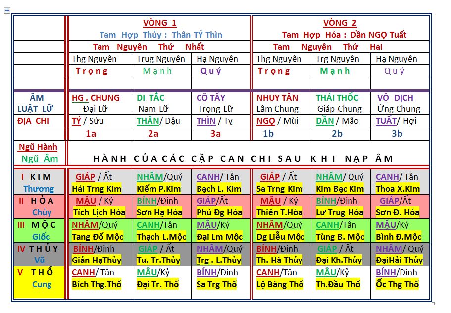 Bảng 10.Nạp Âm.JPG