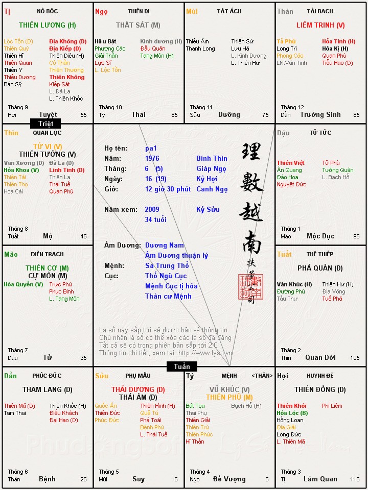Hình ảnh