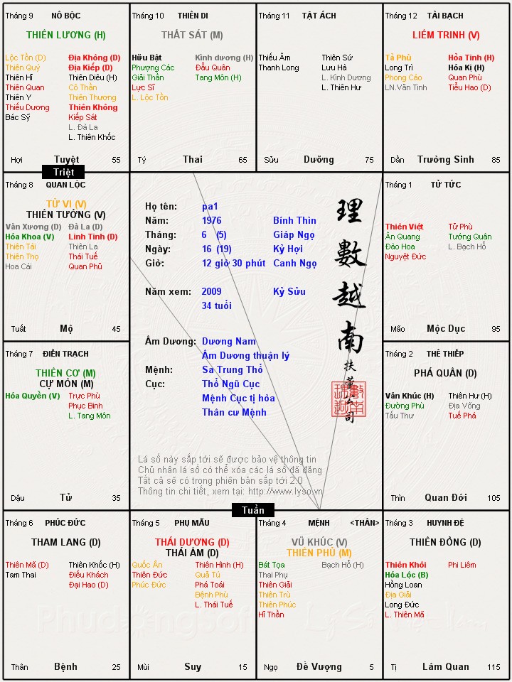 Hình ảnh