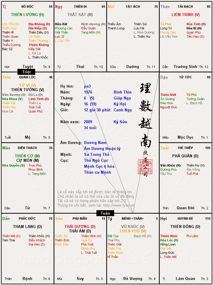 Hình ảnh