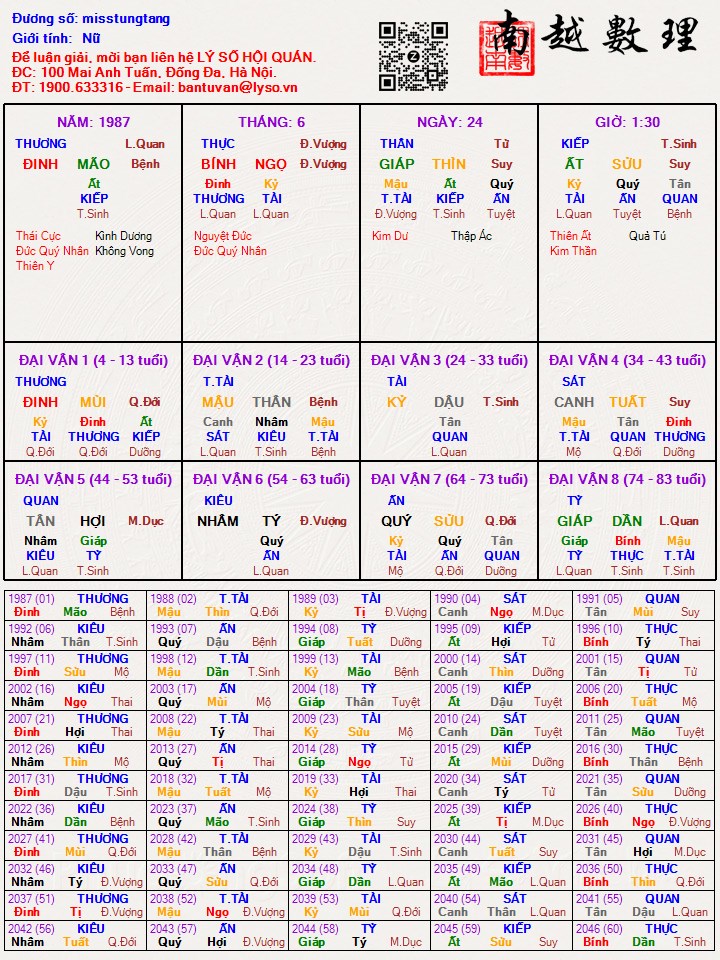 Hình ảnh