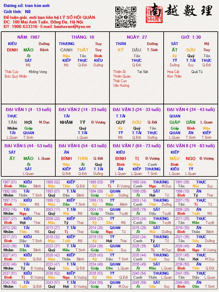 Hình ảnh