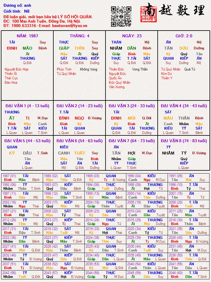Hình ảnh