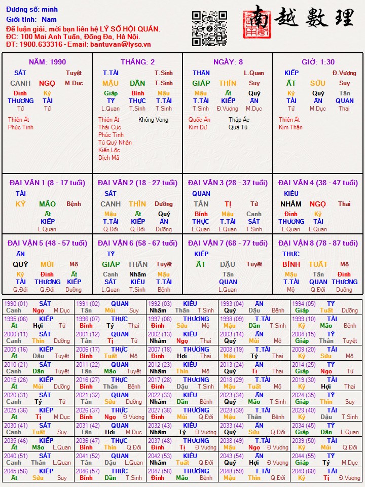 Hình ảnh