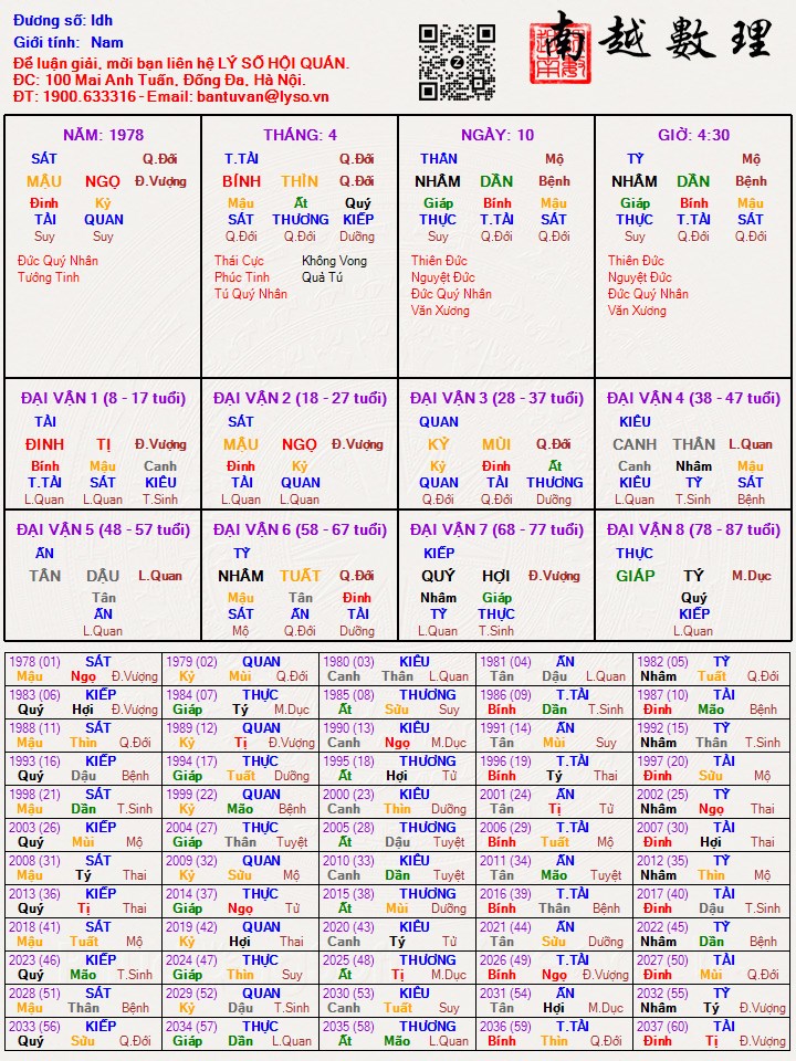 Hình ảnh