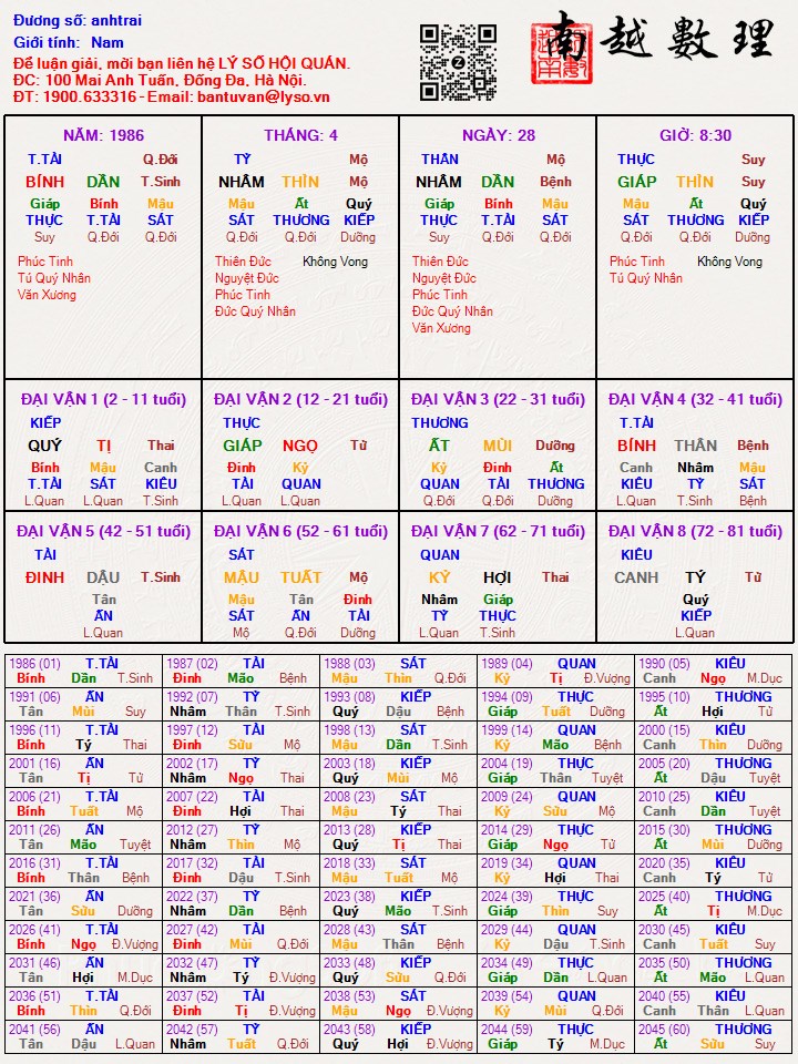Hình ảnh