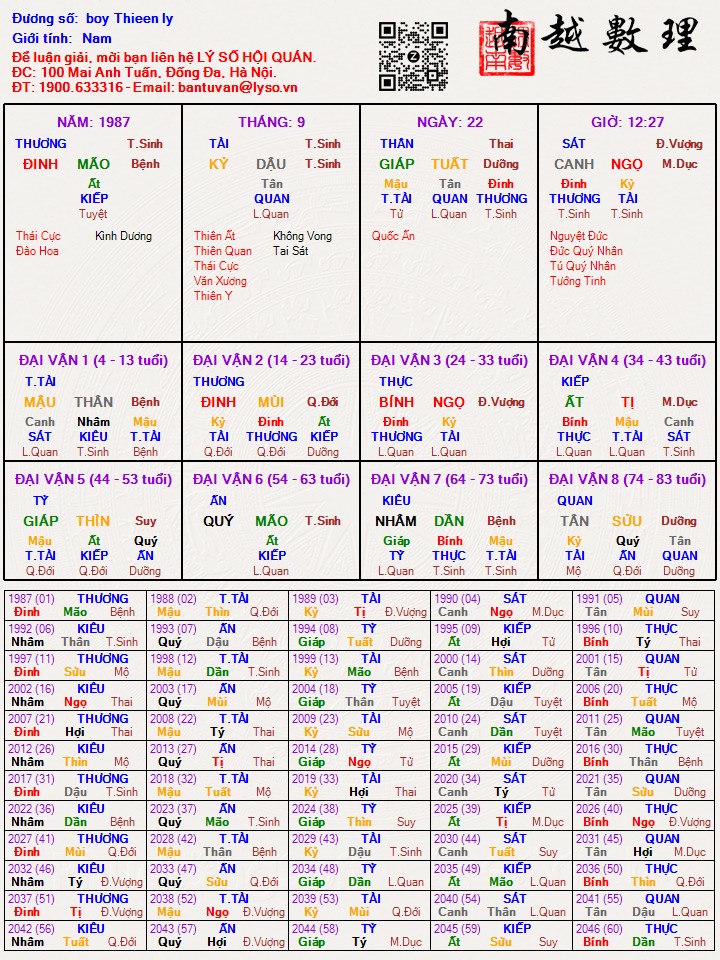 Hình ảnh