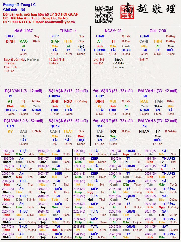 Hình ảnh