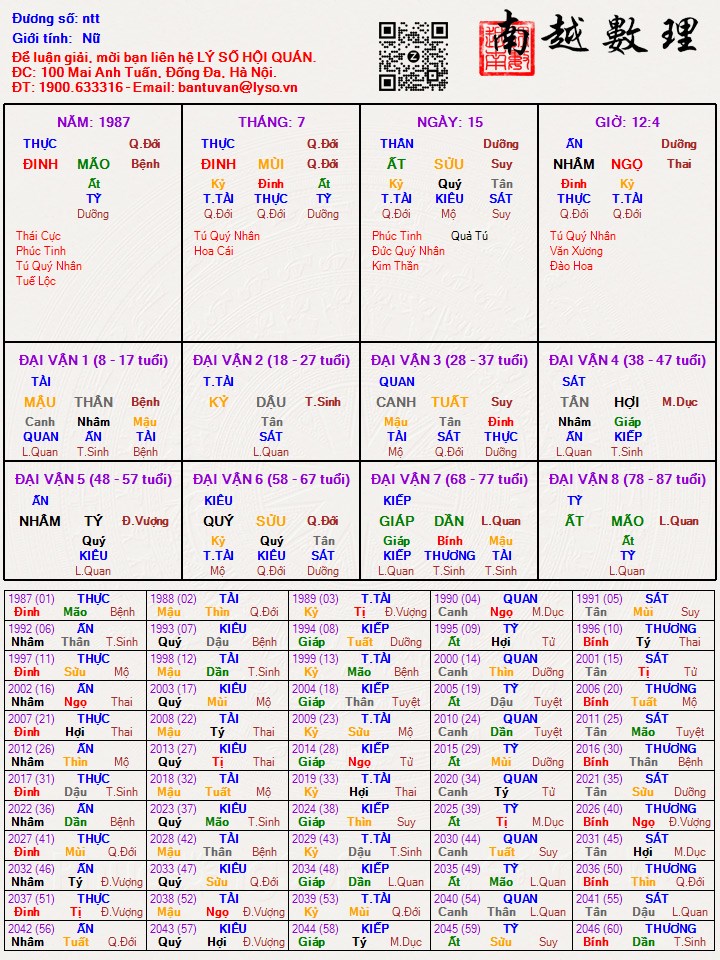 Hình ảnh
