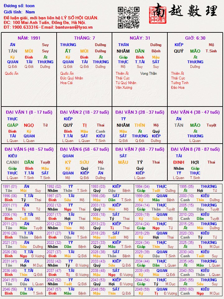 Hình ảnh