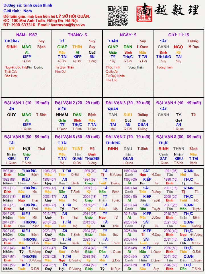 Hình ảnh