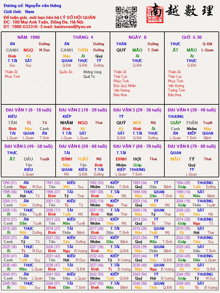 Hình ảnh