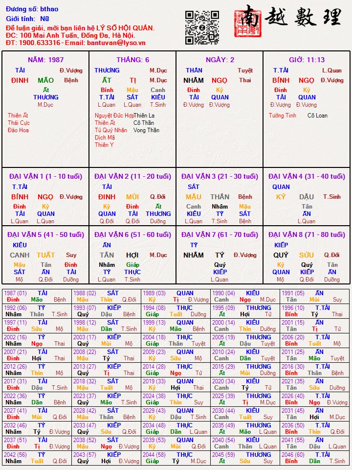 Hình ảnh