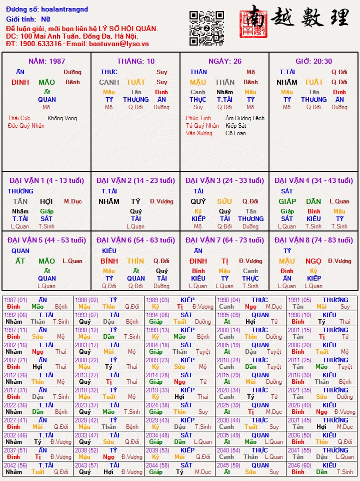 Hình ảnh