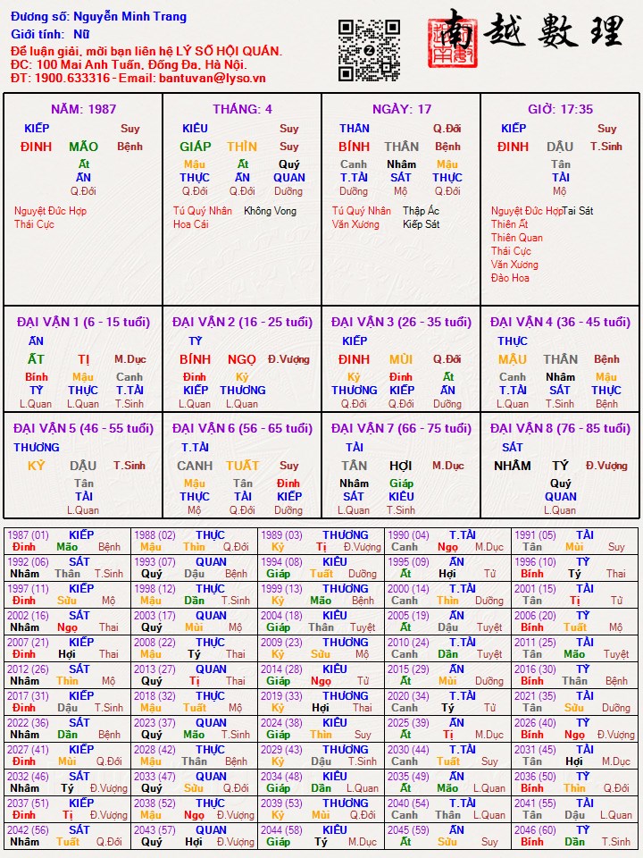 Hình ảnh