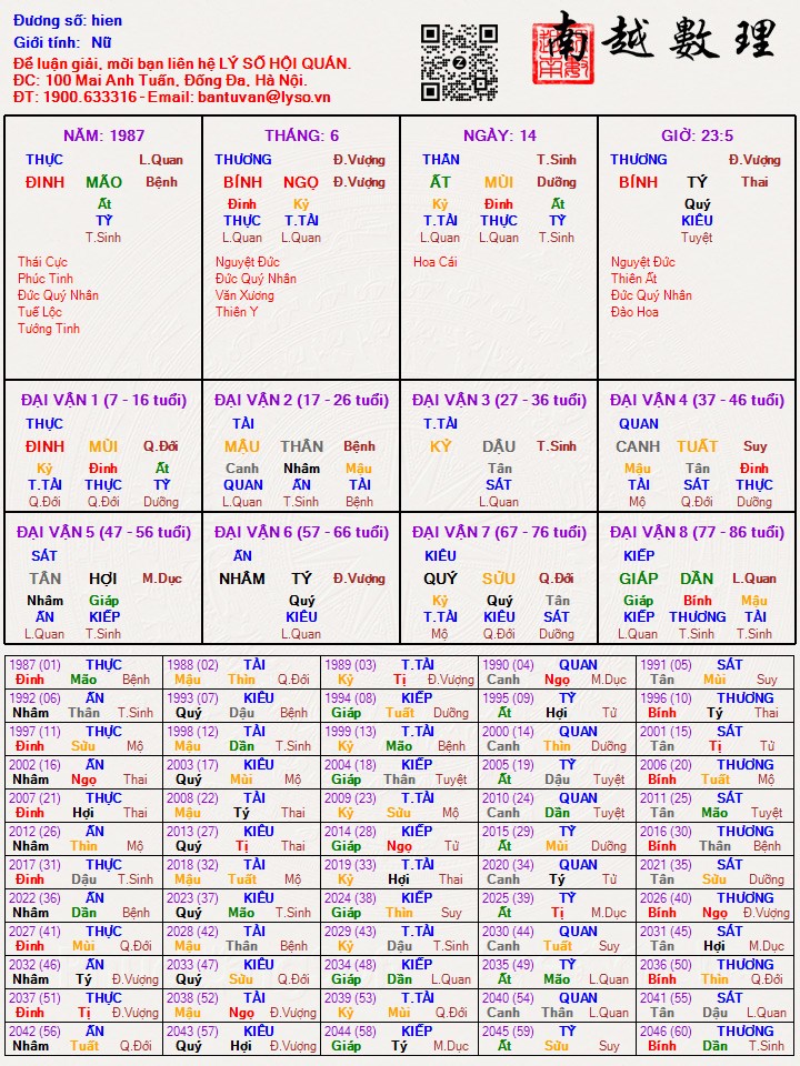 Hình ảnh