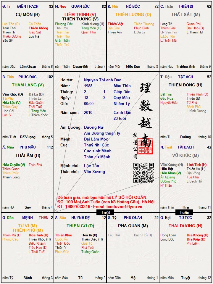 Hình ảnh