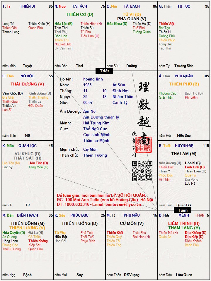 Hình ảnh