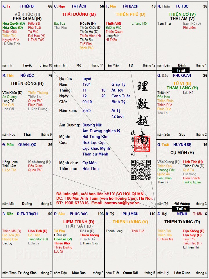 Hình ảnh