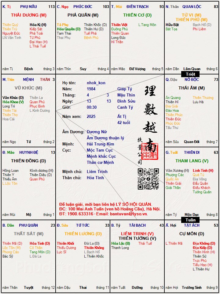 Hình ảnh