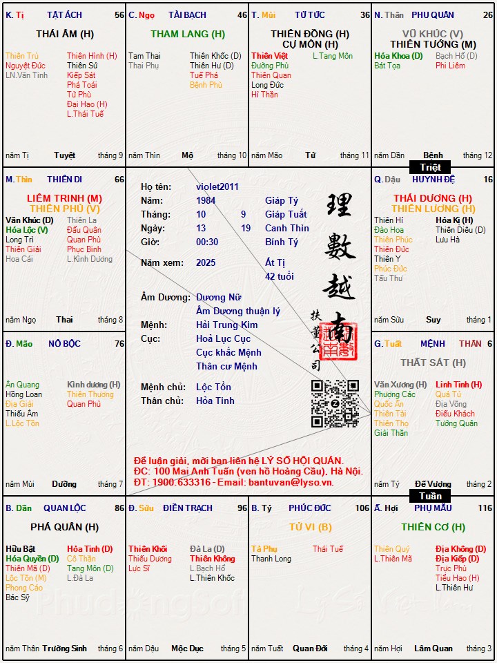 Hình ảnh