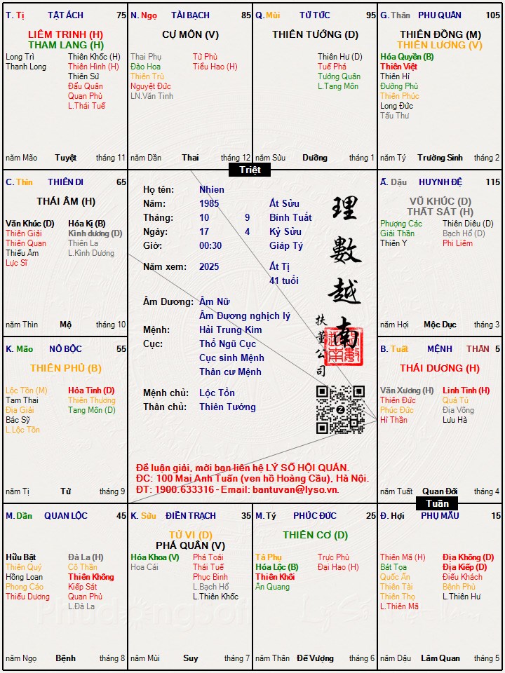 Hình ảnh