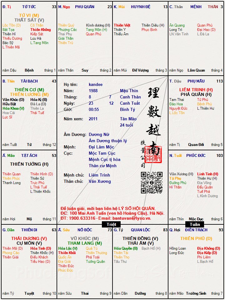 Hình ảnh