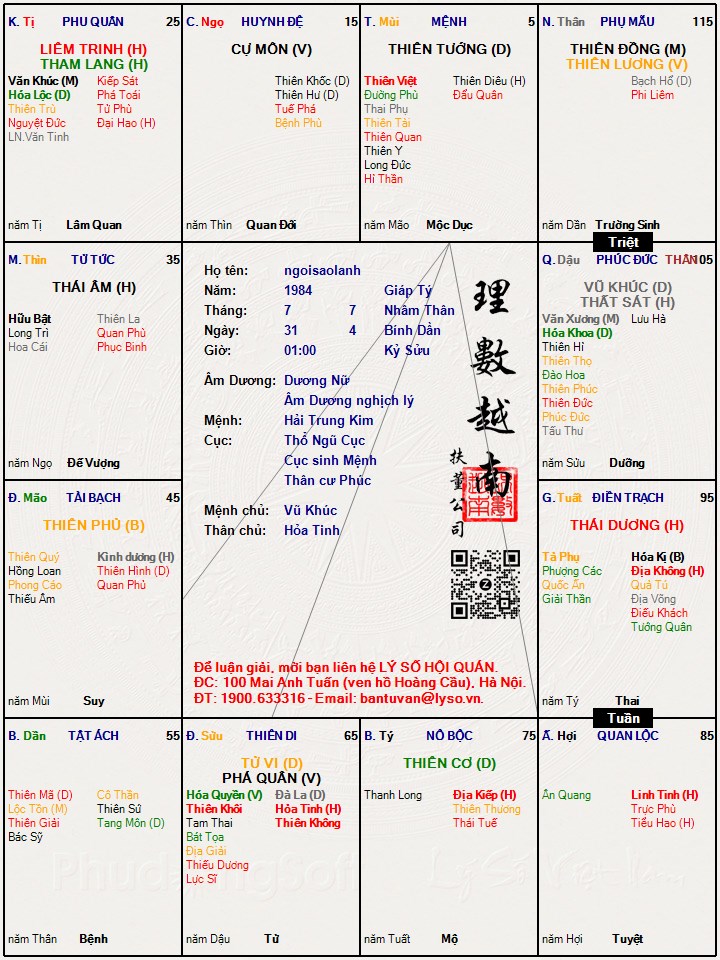 Hình ảnh