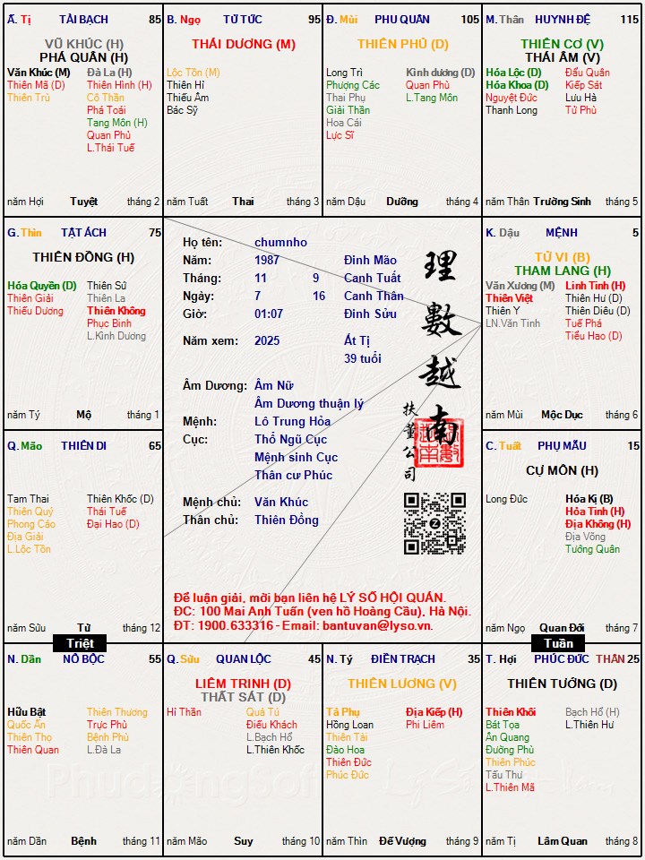Hình ảnh