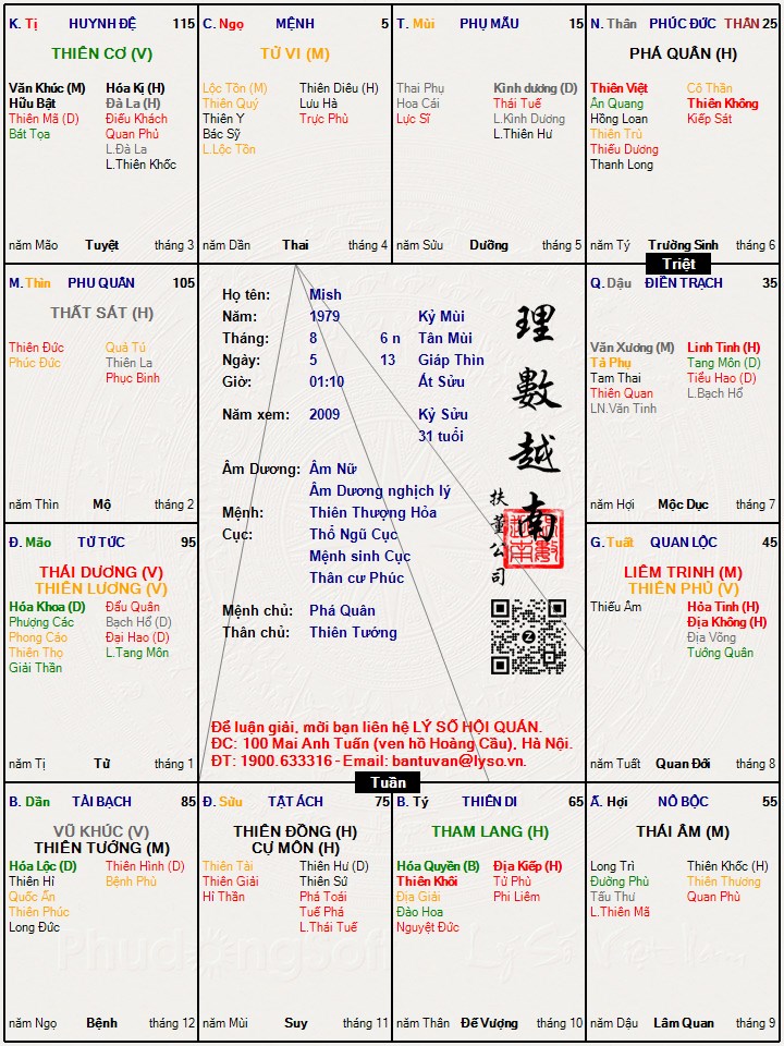 Hình ảnh