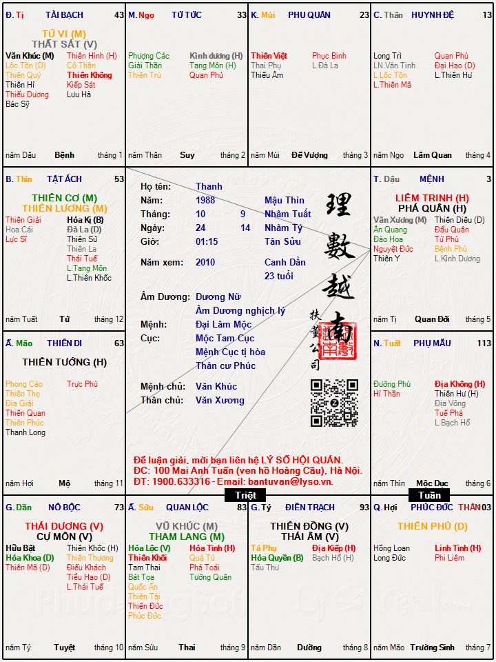 Hình ảnh