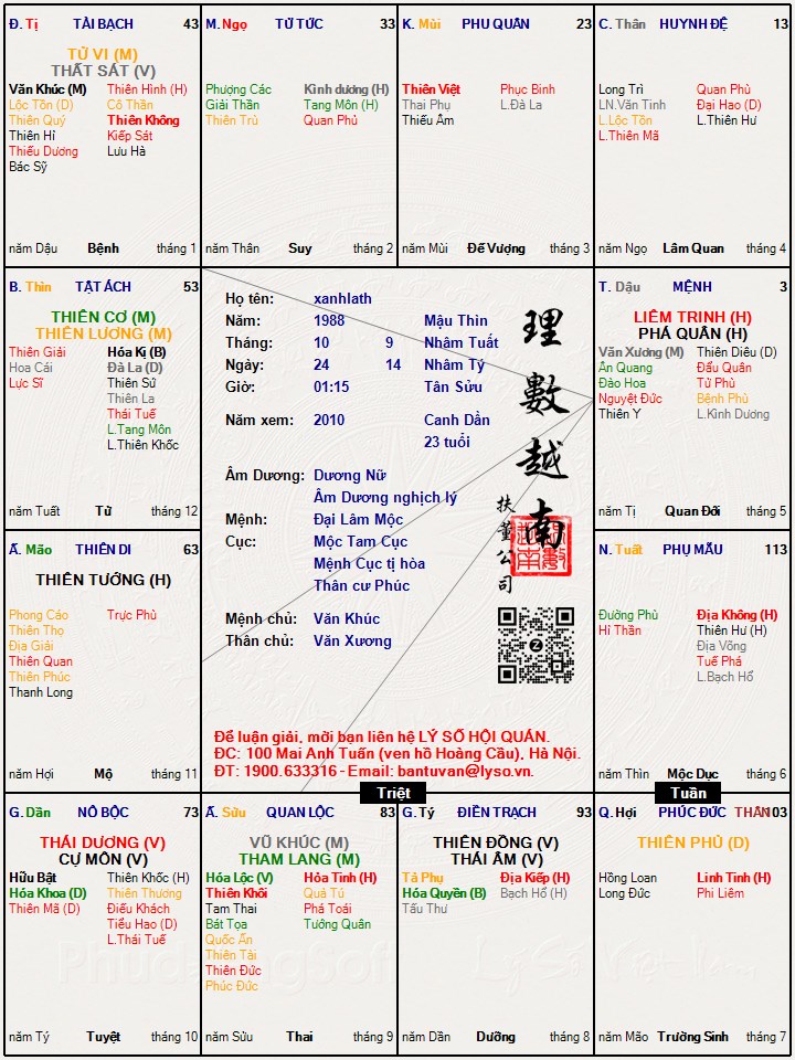 Hình ảnh