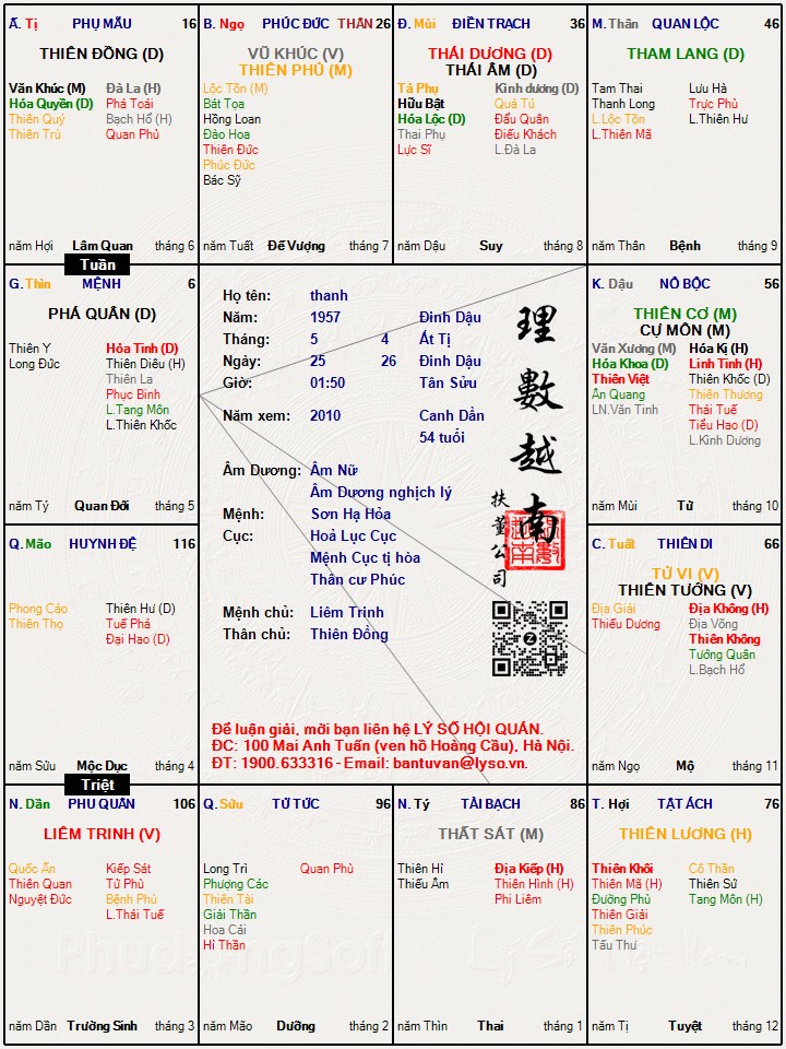 Hình ảnh
