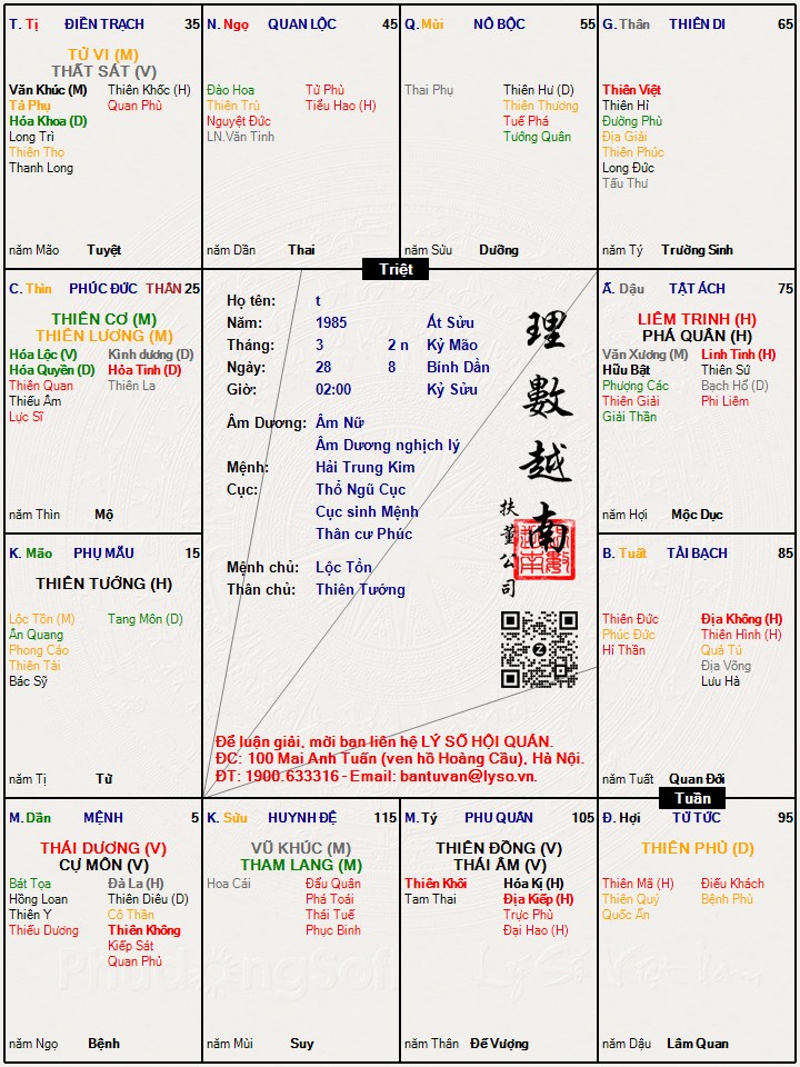 Hình ảnh