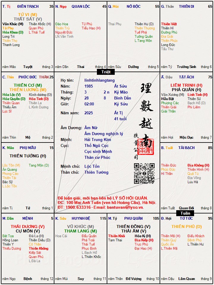 Hình ảnh