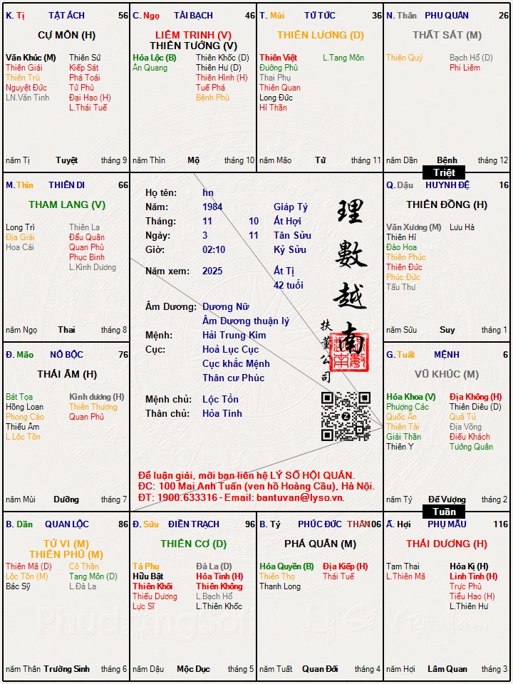 Hình ảnh