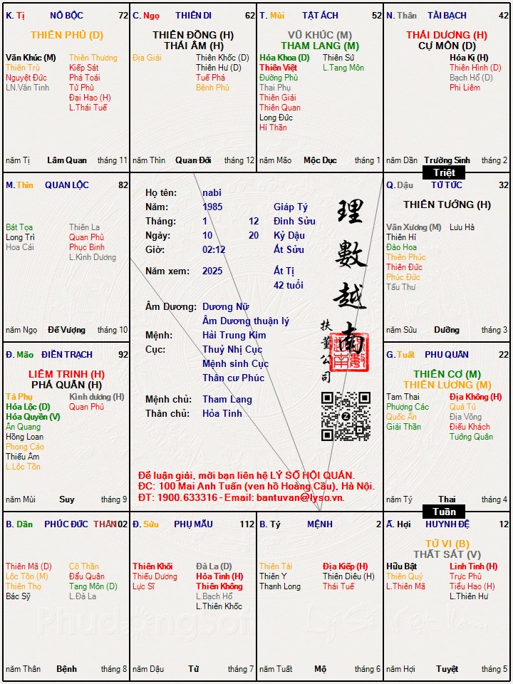 Hình ảnh