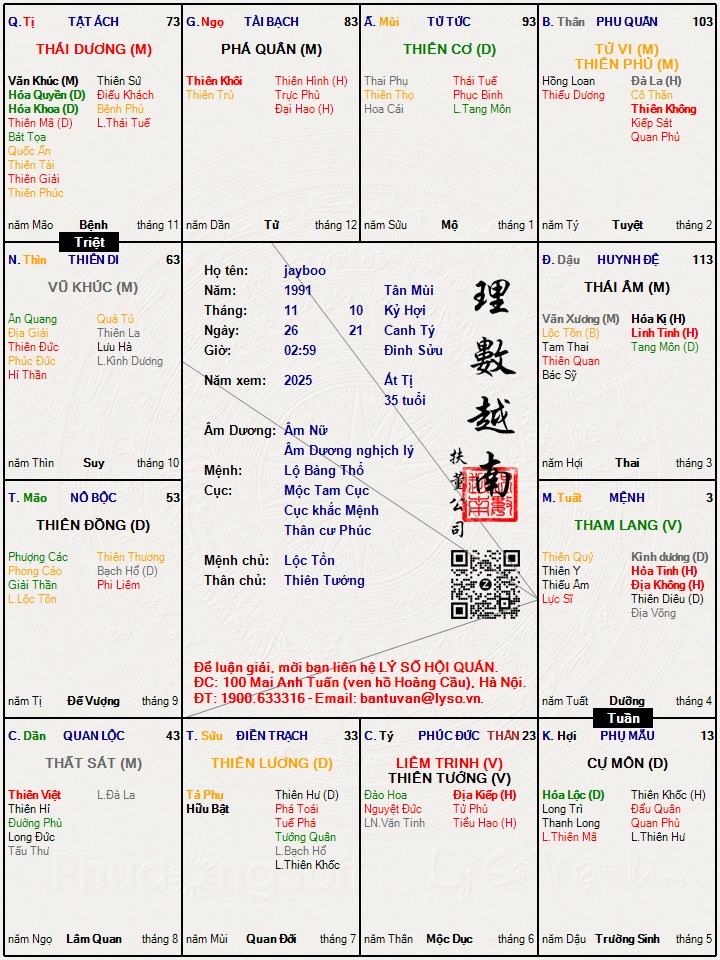 Hình ảnh