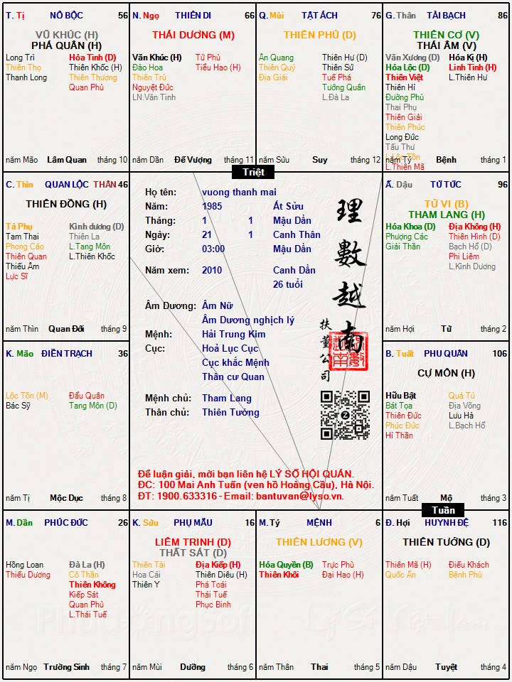 Hình ảnh